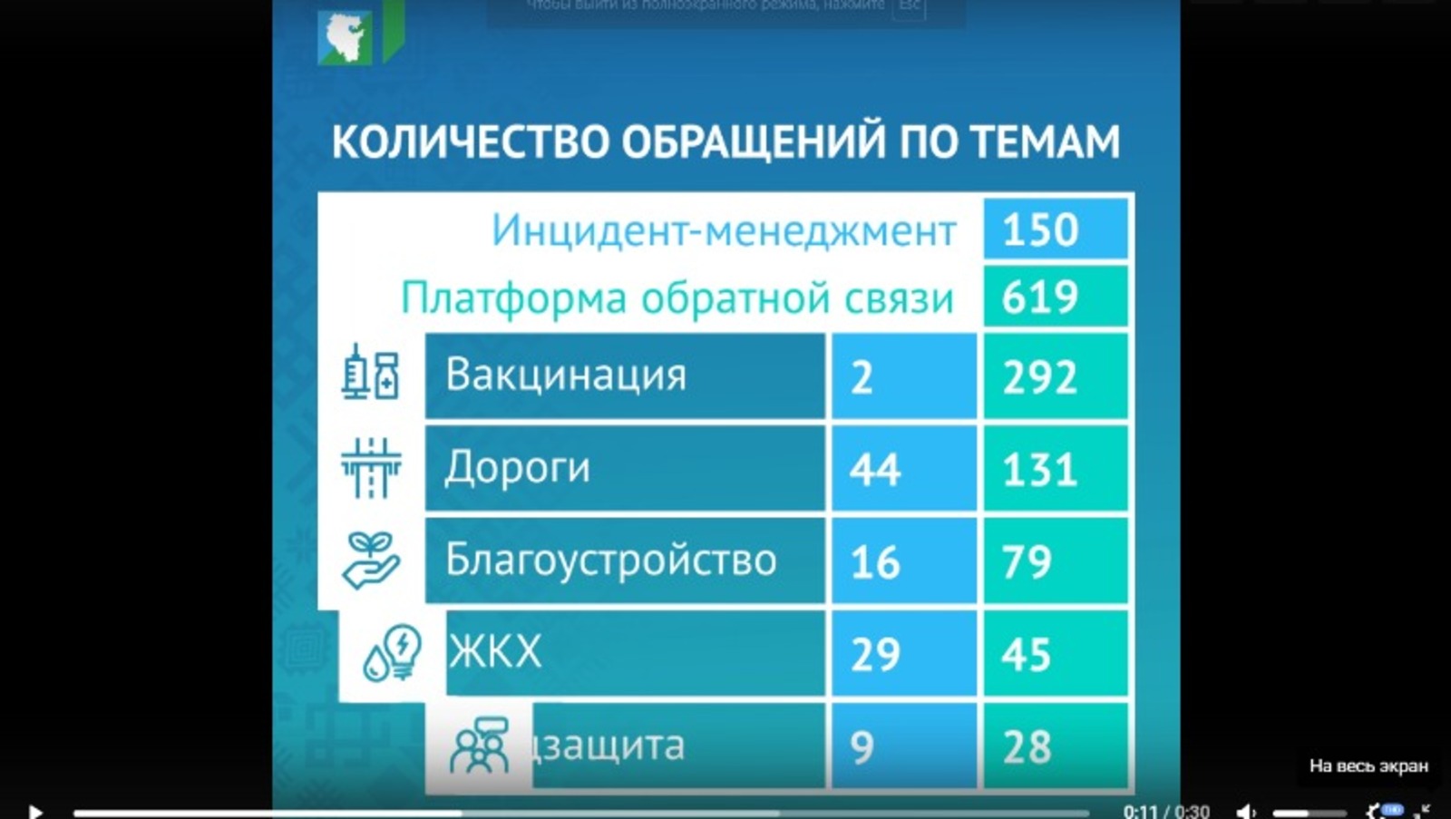 стоп-кадр видео