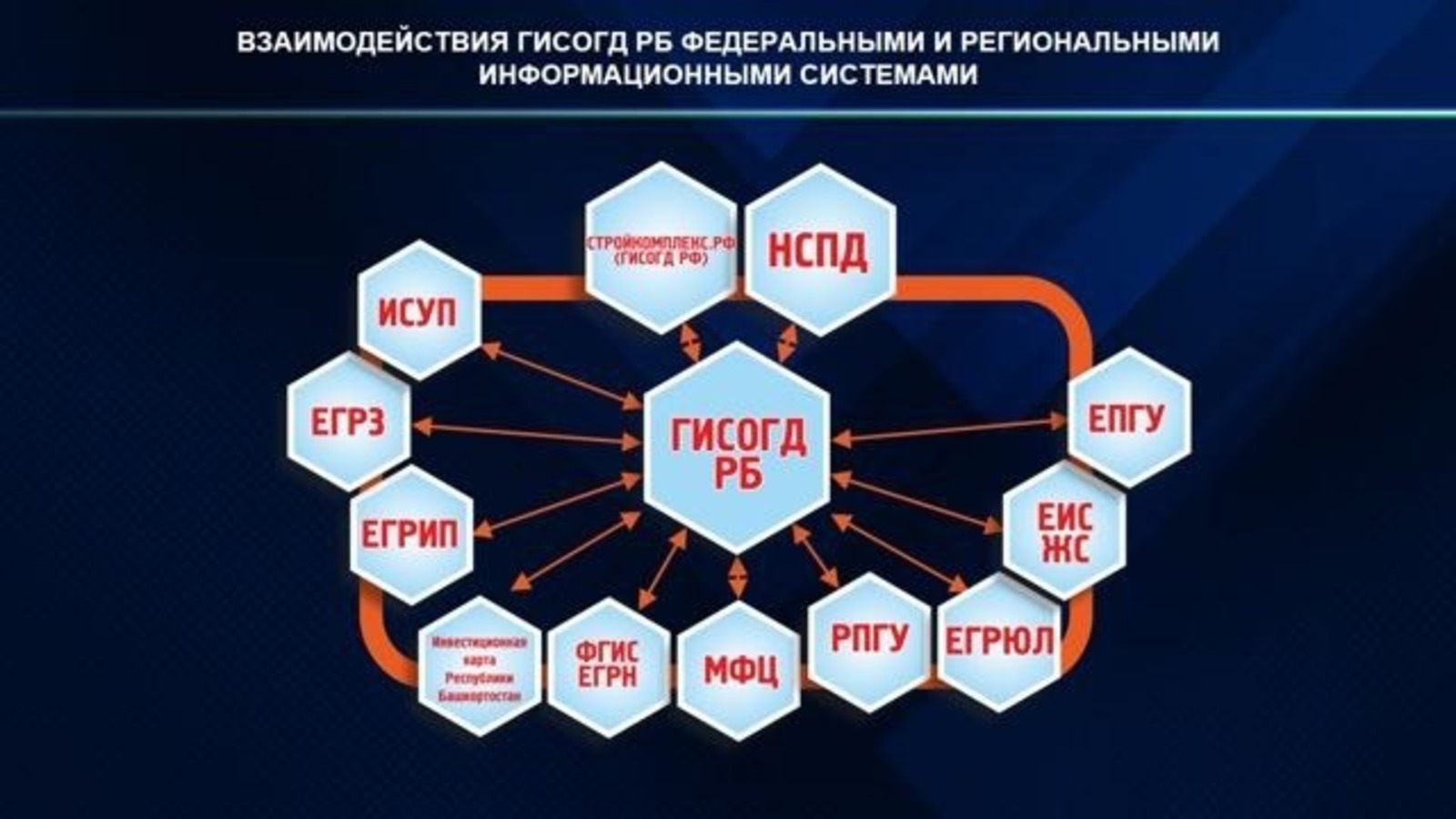 минстрой РБ
