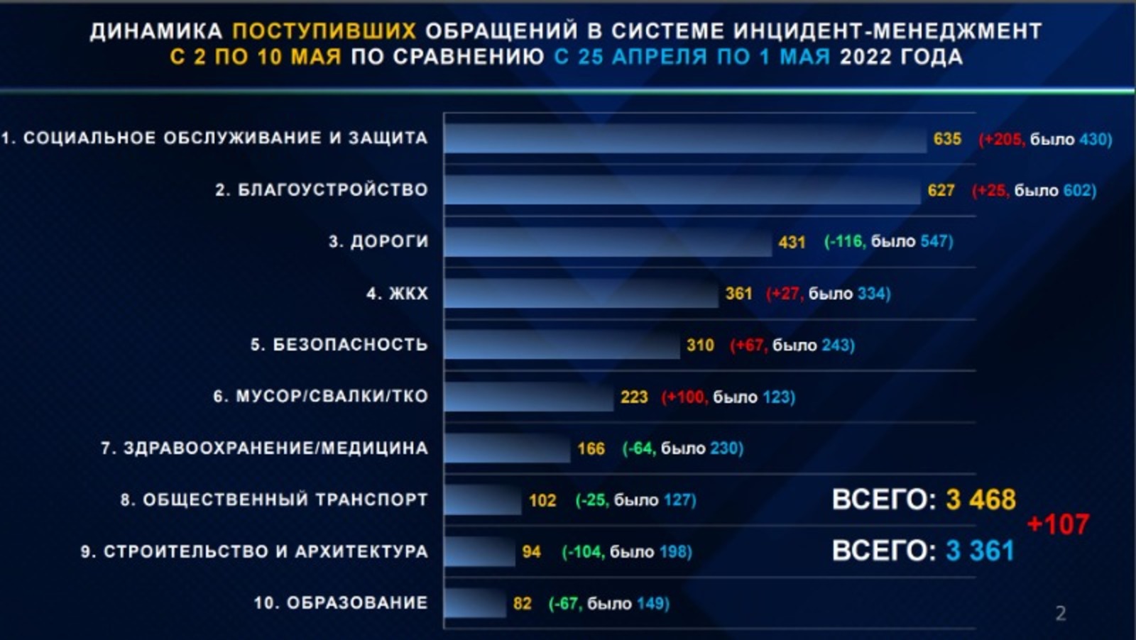 ЦУР РБ