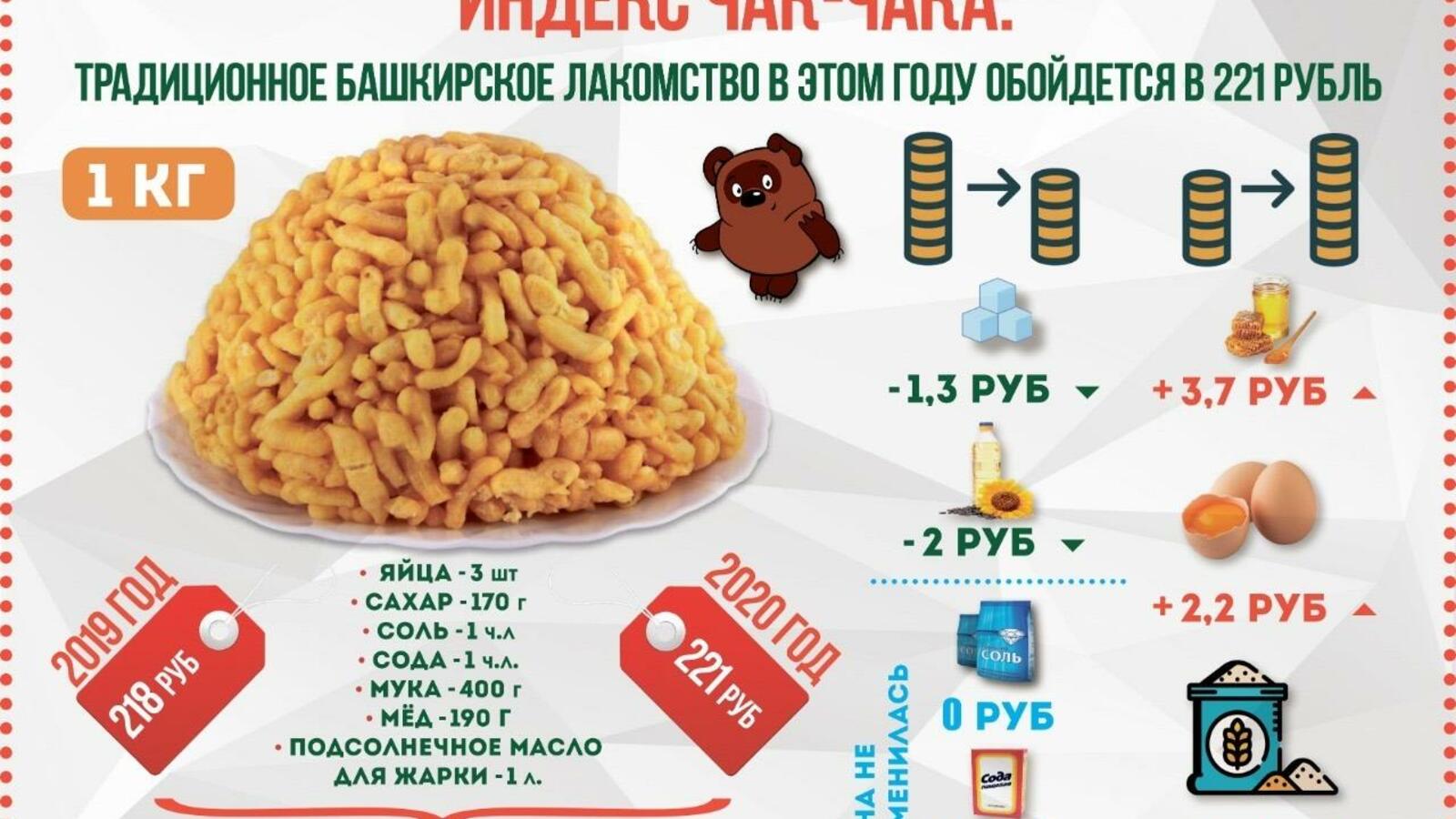 пресс-служба Нацбанка по Башкирии